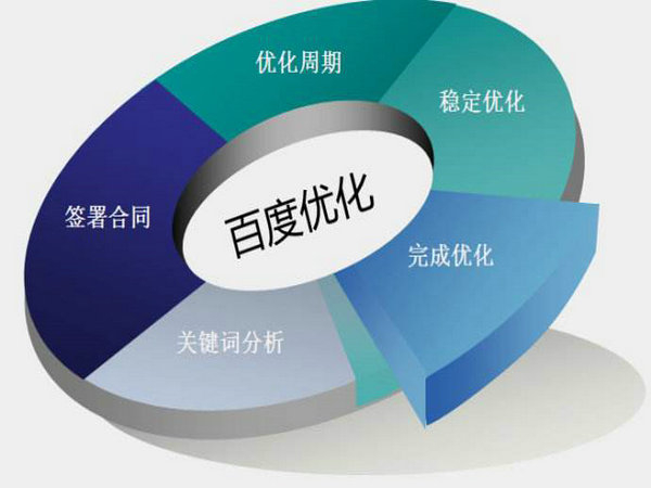 網(wǎng)站排名如何能做到第一位靠什么？